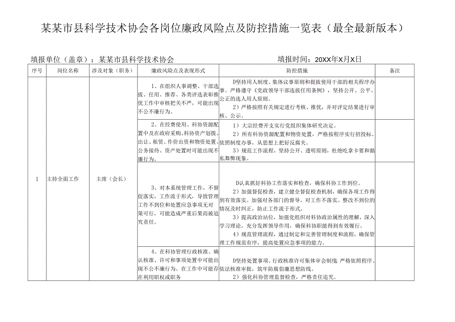 某某市县科学技术协会各岗位廉政风险点及防控措施一览表（最全最新版本）.docx_第1页