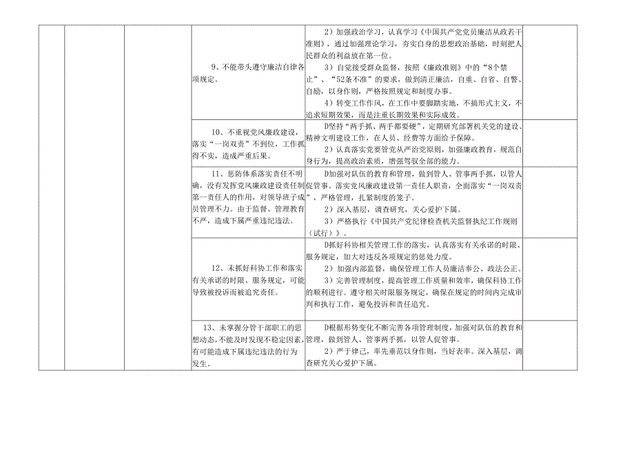 某某市县科学技术协会各岗位廉政风险点及防控措施一览表（最全最新版本）.docx_第2页