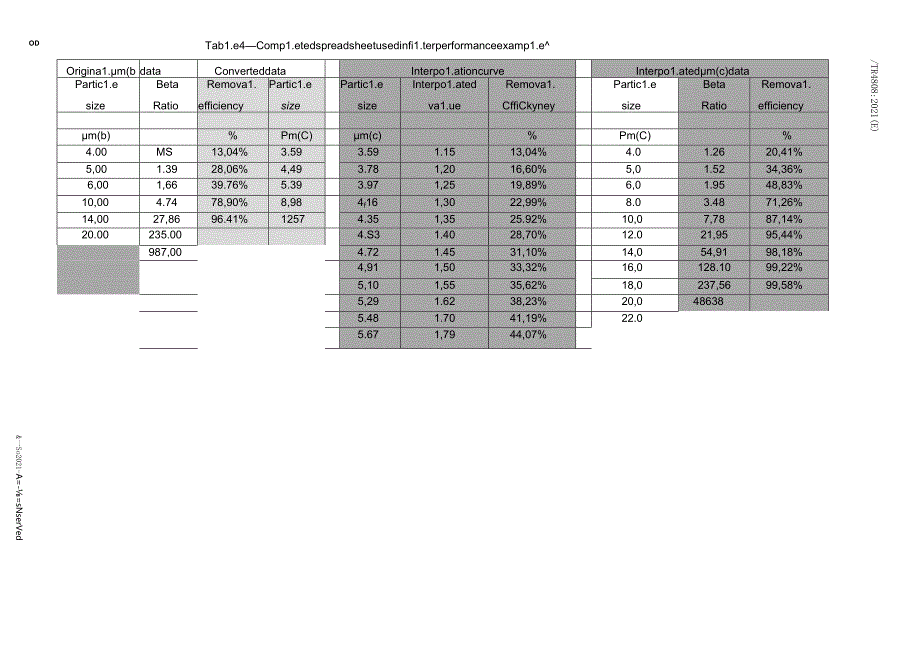 ISO TR 048082021.docx_第3页
