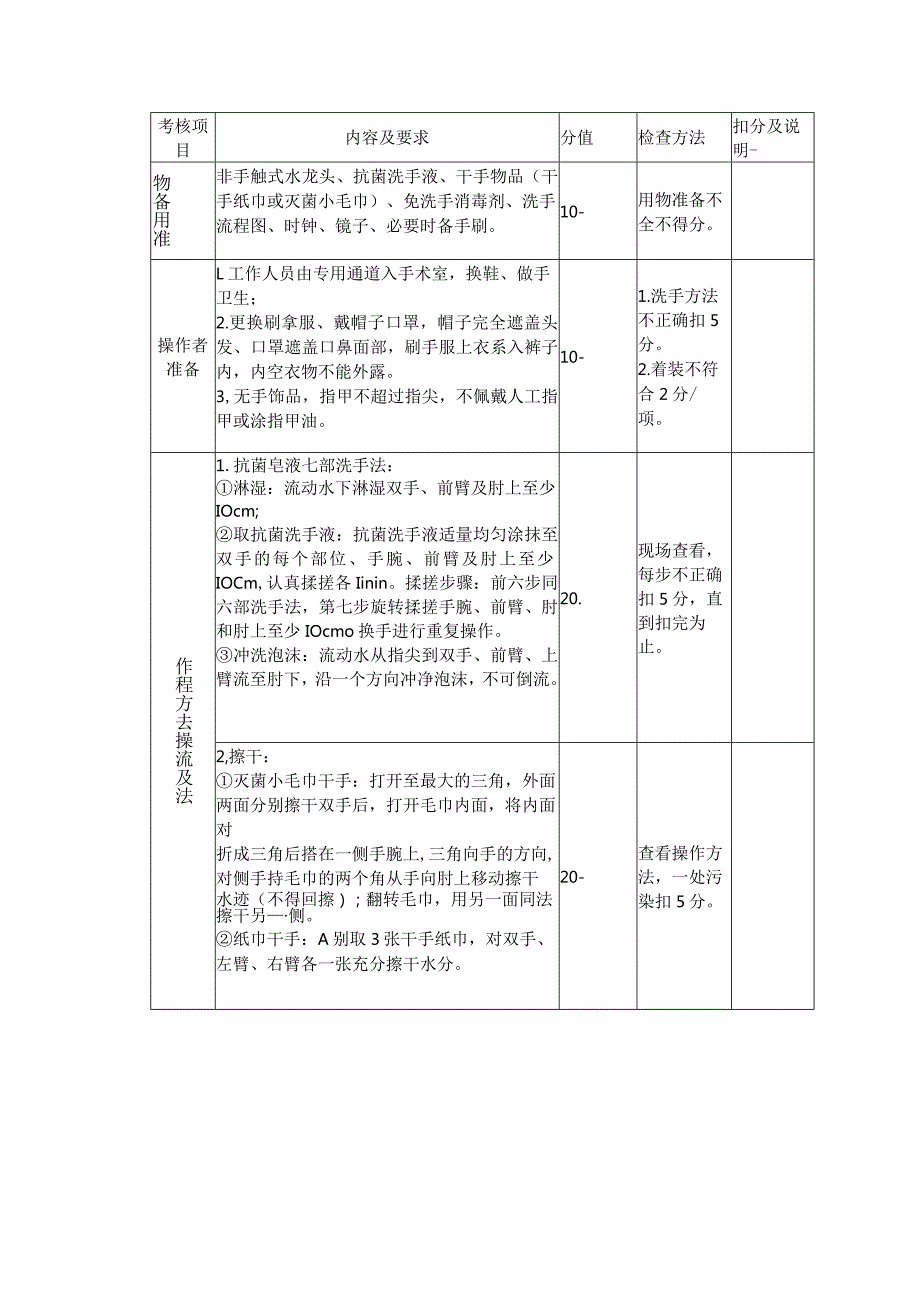 科室考核标准.docx_第2页