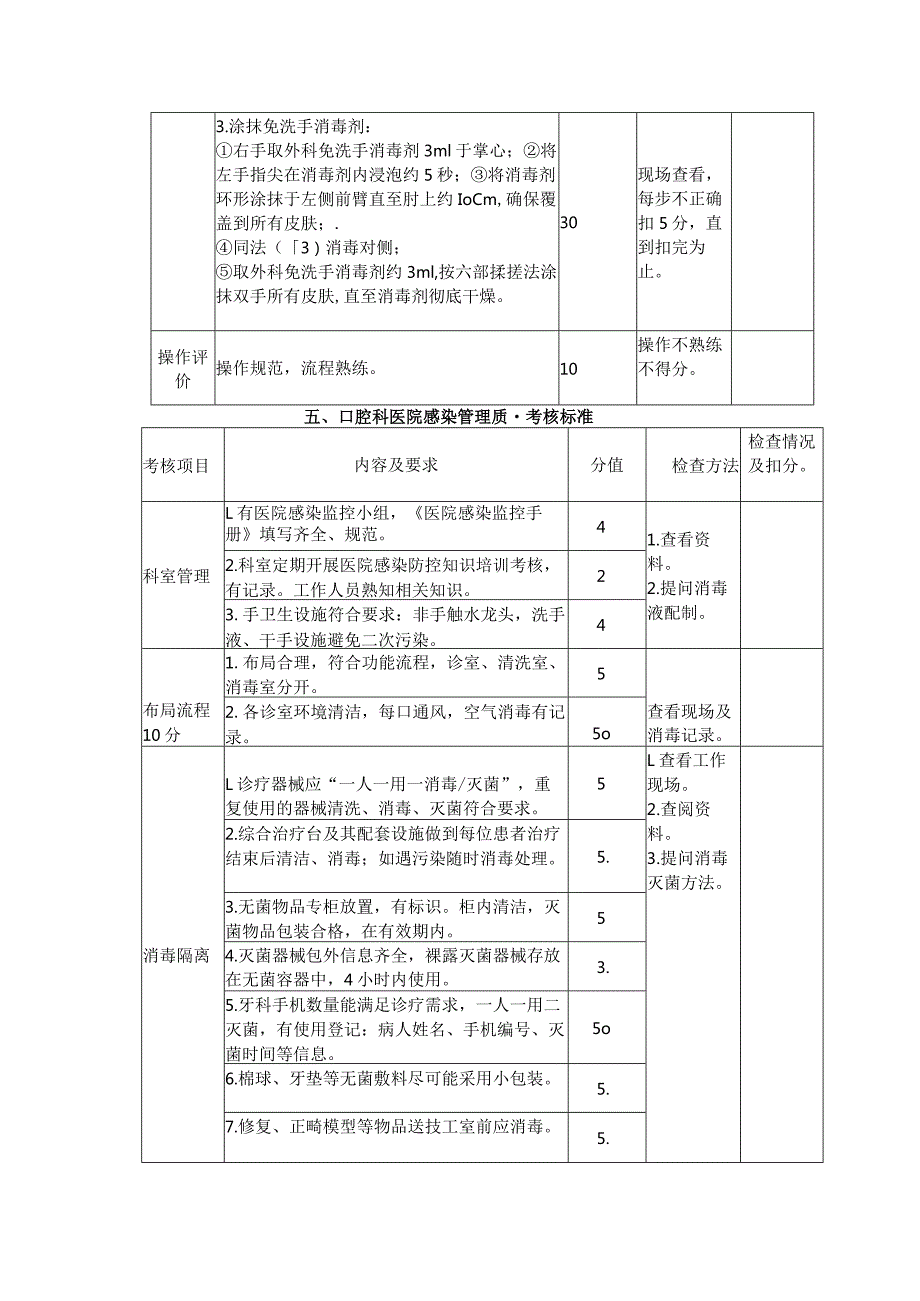 科室考核标准.docx_第3页
