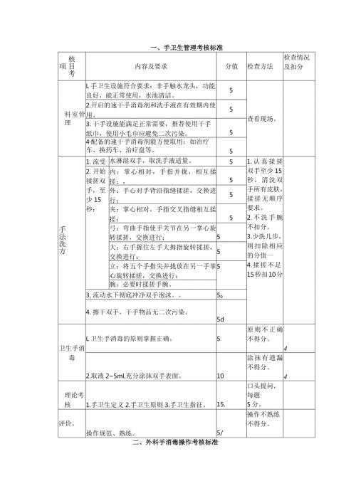科室考核标准.docx