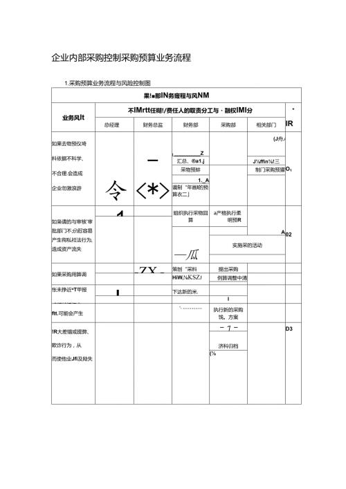 企业内部采购控制采购预算业务流程.docx