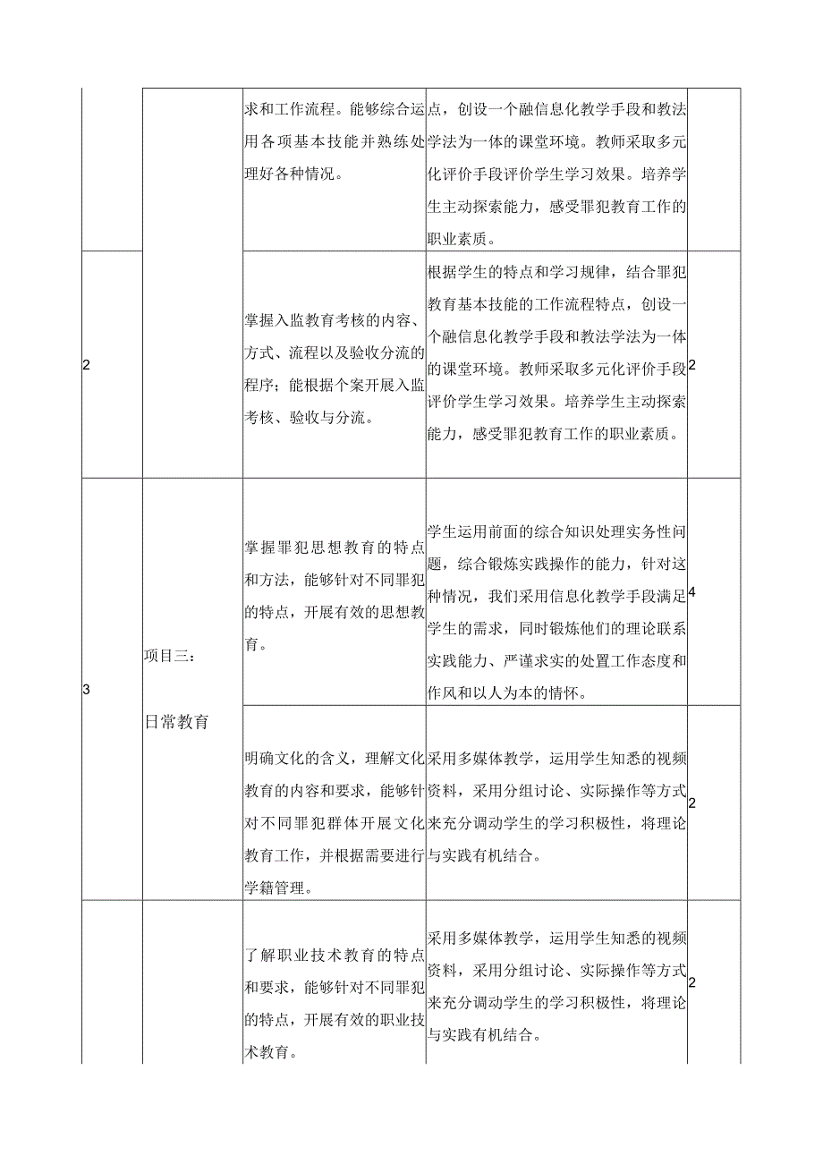 《罪犯教育矫正》课程教学标准.docx_第3页
