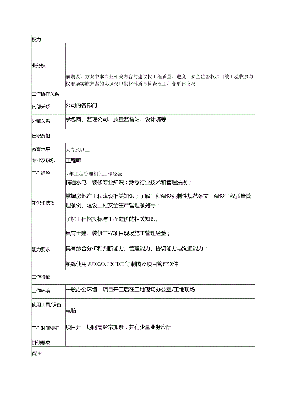 房地产集团余干分公司工程部水电工程师岗位说明书.docx_第3页