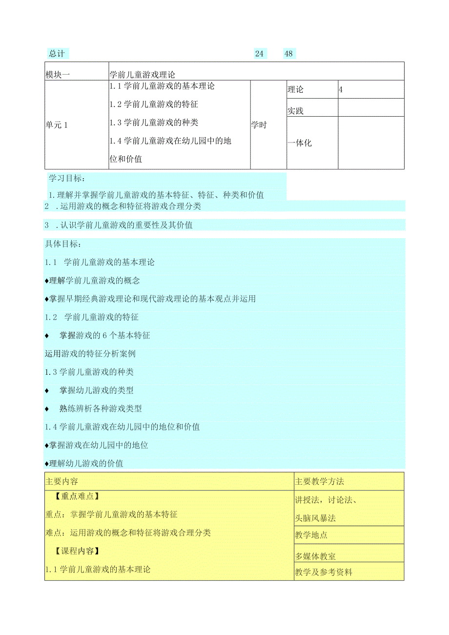 《幼儿游戏与指导》课程标准.docx_第3页