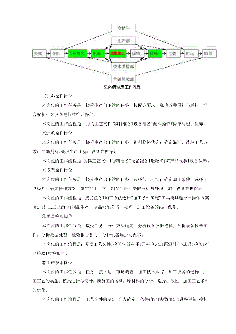 高分子材料加工技术专业(自主招生)人才培养方案.docx_第2页