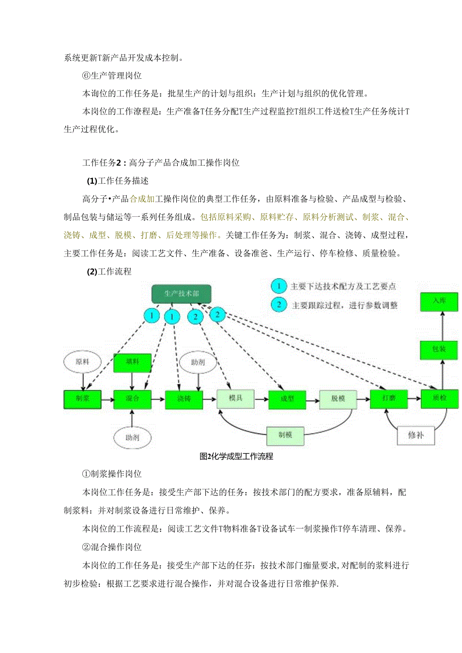 高分子材料加工技术专业(自主招生)人才培养方案.docx_第3页