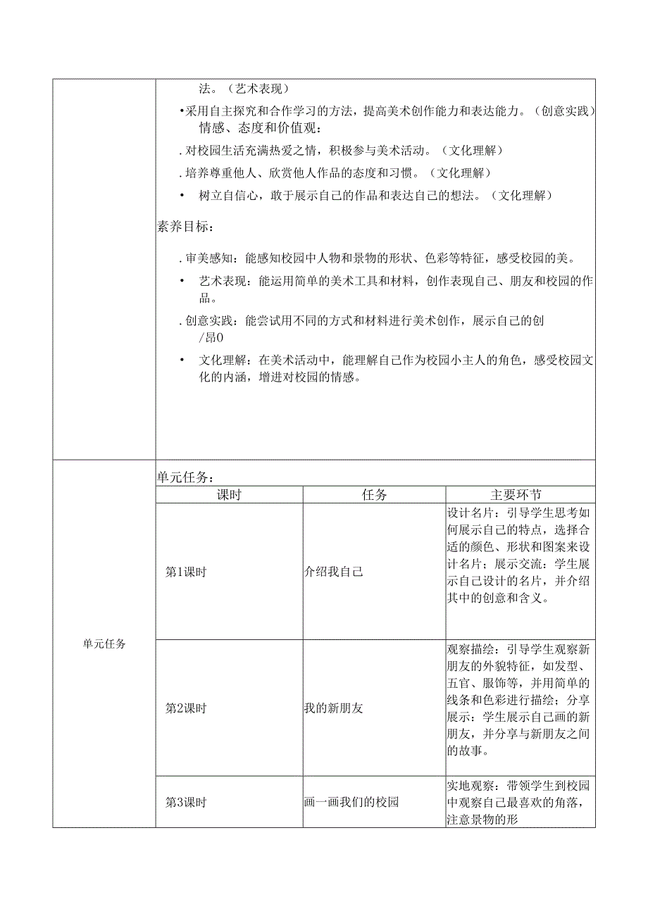 2024年季新教材人美版一年级上册美术第一单元我是校园小主人大单元教学设计.docx_第3页