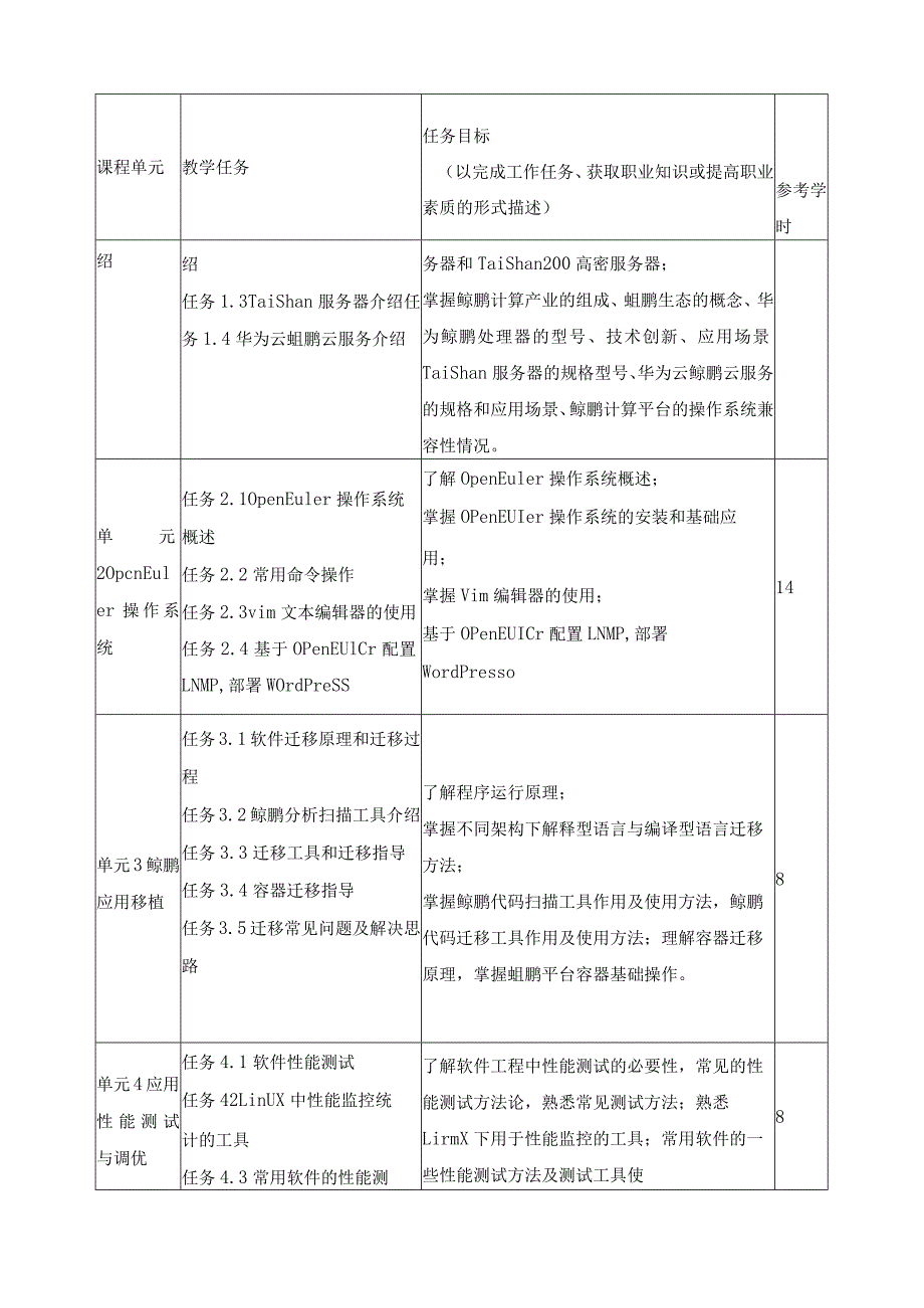 《鲲鹏应用开发》课程标准（含课程思政）.docx_第3页