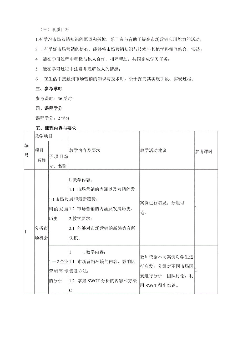 《市场营销》课程标准.docx_第2页