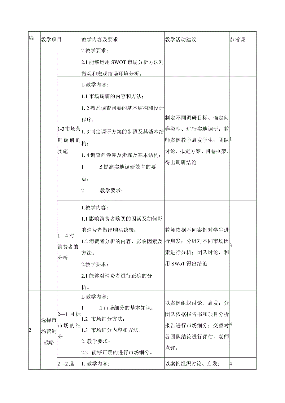 《市场营销》课程标准.docx_第3页