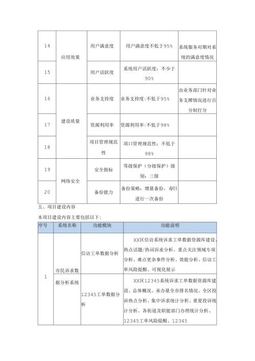 市民诉求数据分析系统建设项目采购需求.docx