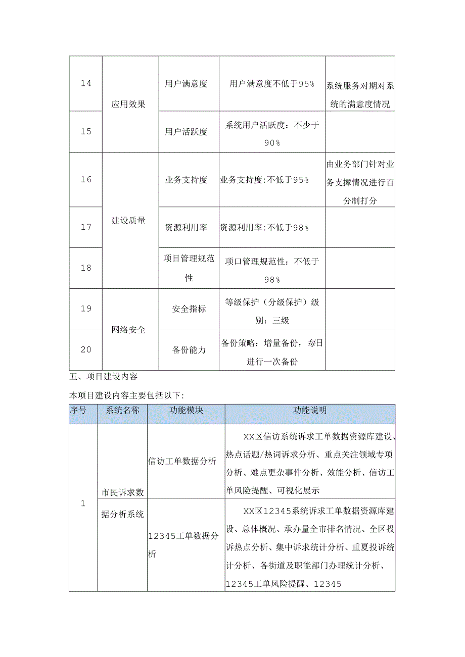 市民诉求数据分析系统建设项目采购需求.docx_第1页
