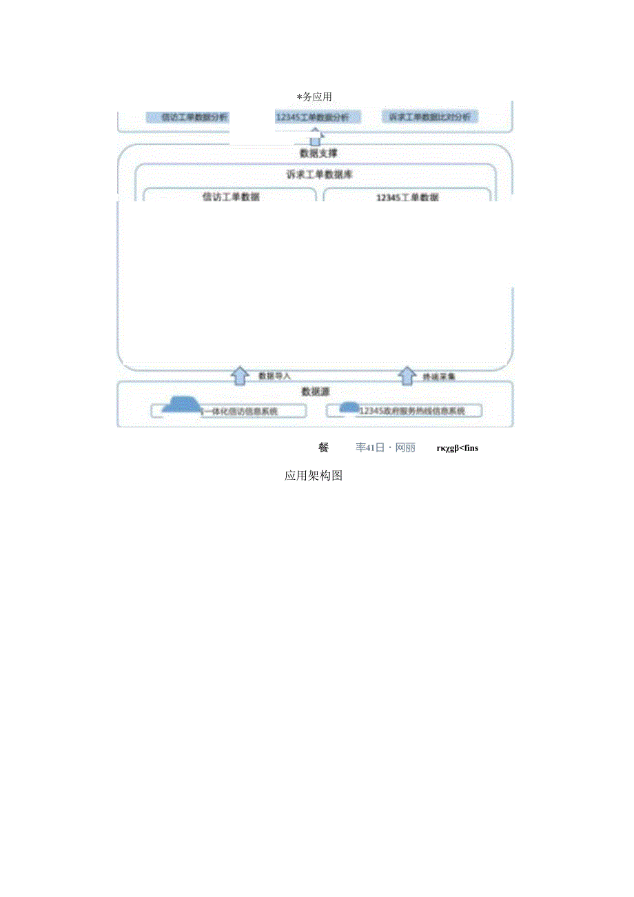 市民诉求数据分析系统建设项目采购需求.docx_第2页