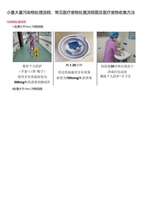 小量大量污染物处理流程、常见医疗废物处置流程图及医疗废物收集方法.docx