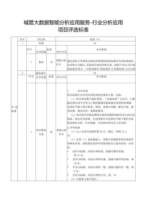 城管大数据智能分析应用服务行业分析应用项目评选标准.docx