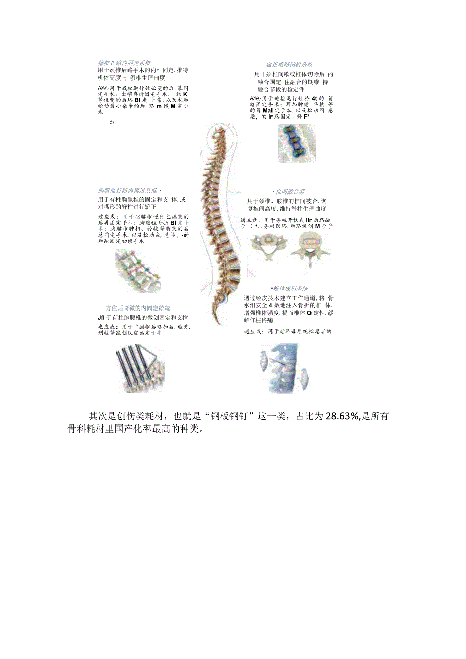 骨科医疗器械行业分析报告.docx_第2页
