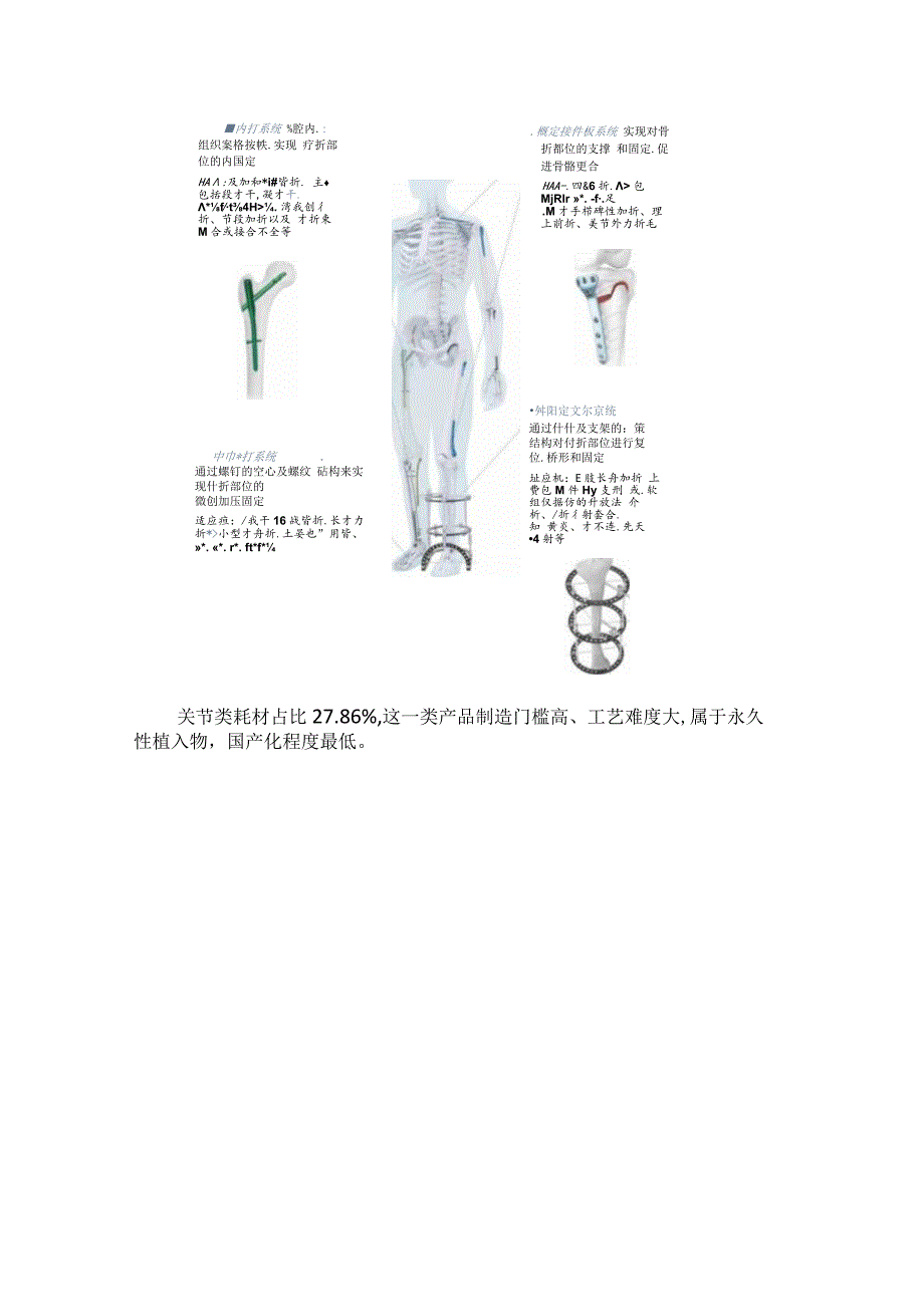 骨科医疗器械行业分析报告.docx_第3页