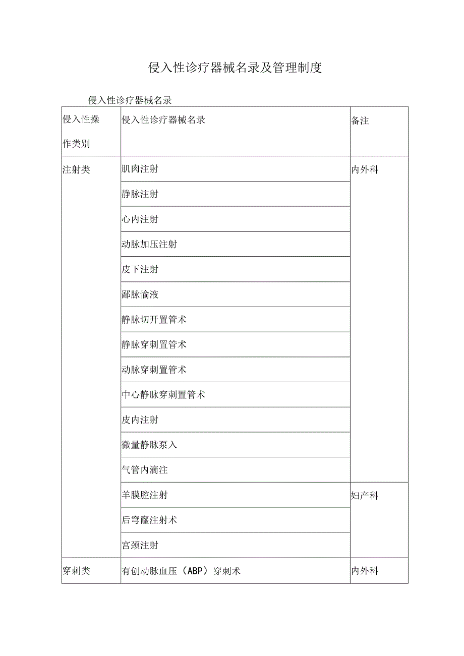 侵入性诊疗器械名录及管理制度.docx_第1页