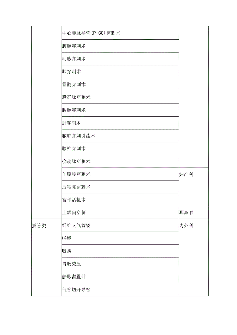 侵入性诊疗器械名录及管理制度.docx_第2页