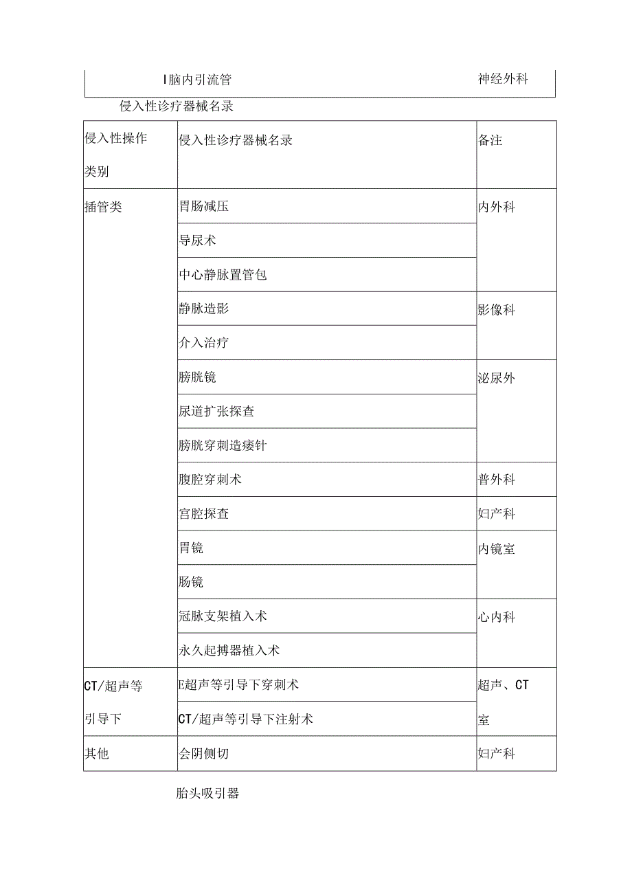 侵入性诊疗器械名录及管理制度.docx_第3页