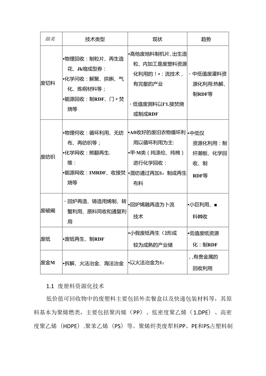 可回收物资源化技术现状及发展趋势.docx_第2页