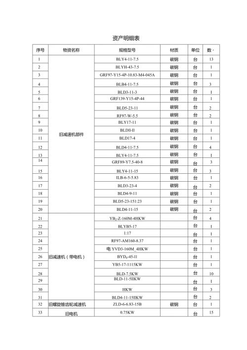 资产明细表.docx