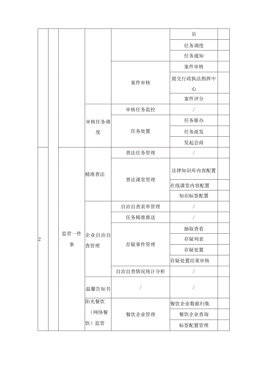 XX市综合行政执法局“大综合一体化”项目采购需求.docx_第2页
