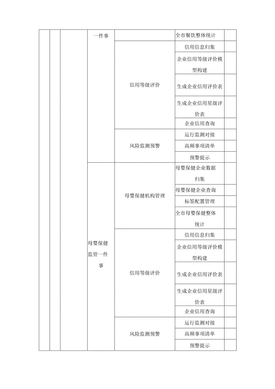 XX市综合行政执法局“大综合一体化”项目采购需求.docx_第3页