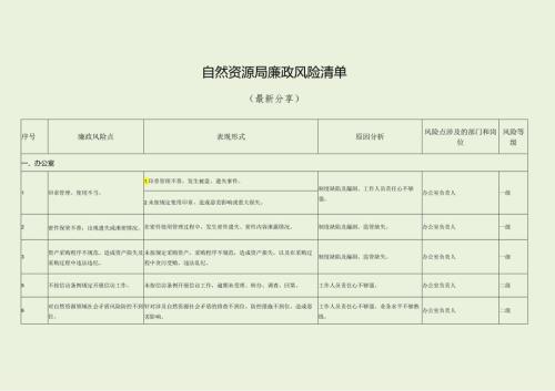 自然资源局廉政风险清单（最新分享）.docx