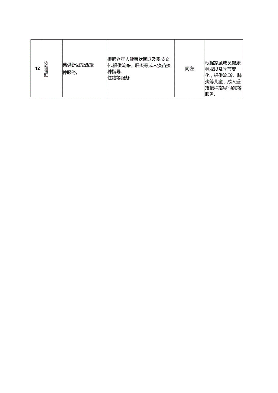 老年人家庭医生签约服务清单3610.docx_第3页