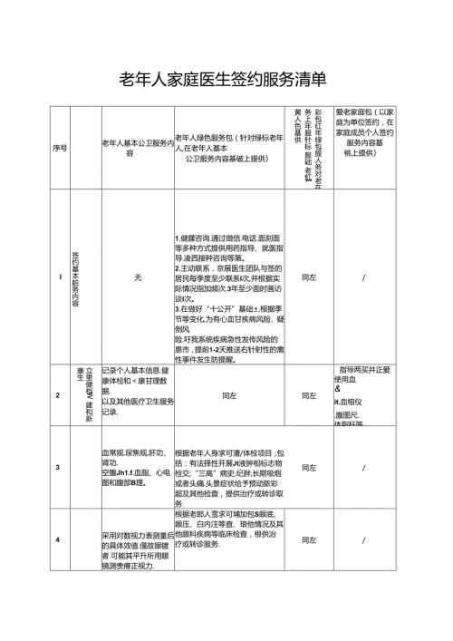 老年人家庭医生签约服务清单3610.docx