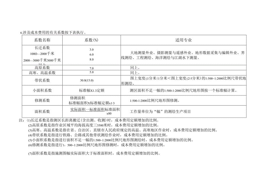 测绘生产成本费用定额.docx_第2页