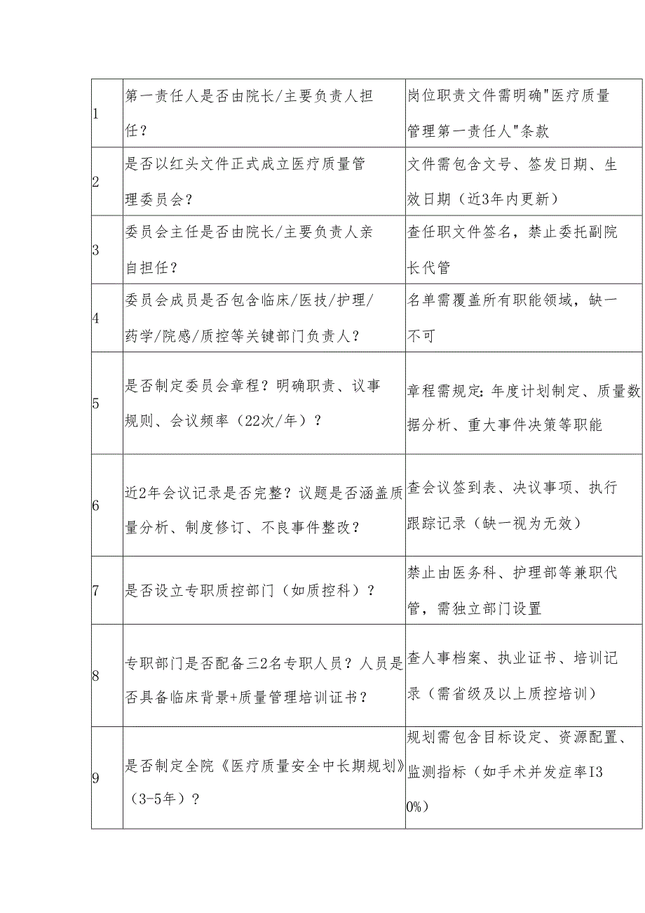 医院如何落实《医疗机构医疗质量安全专项整治行动方案》.docx_第2页