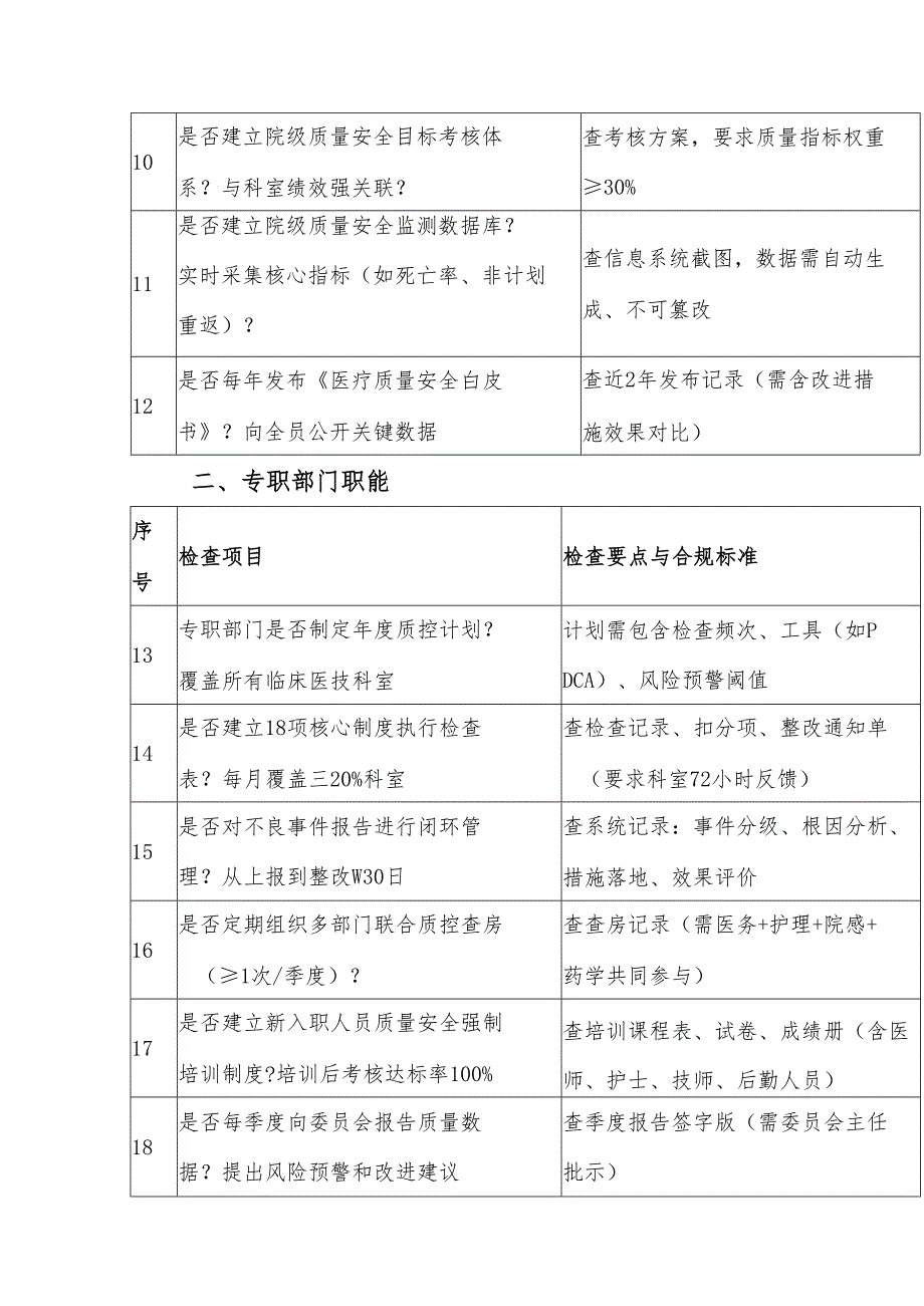 医院如何落实《医疗机构医疗质量安全专项整治行动方案》.docx_第3页
