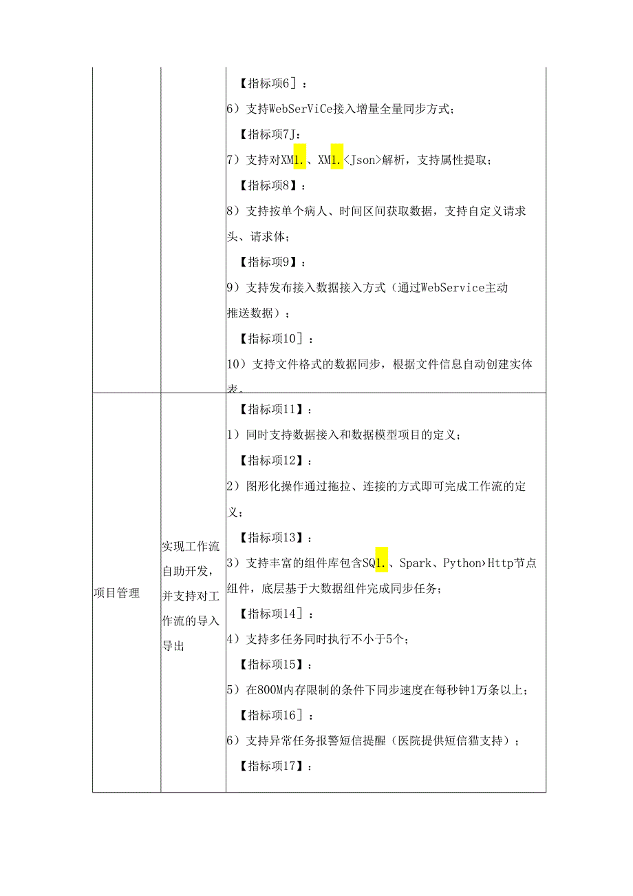 XXXX大学XX医院CHSDRG智能管理平台项目采购需求.docx_第3页
