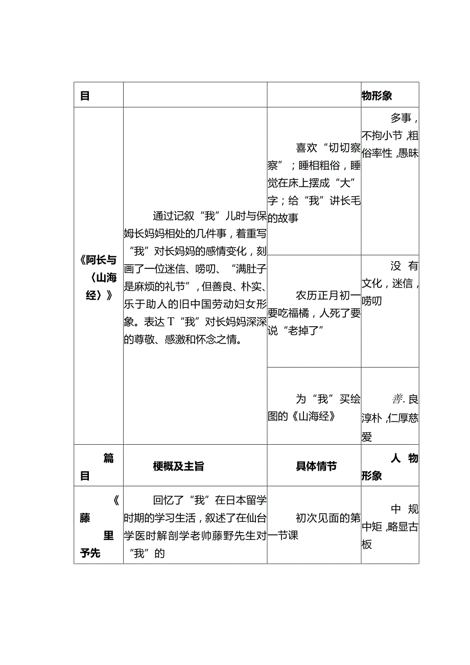 《朝花夕拾》内容概括与名著阅读题汇编.docx_第2页