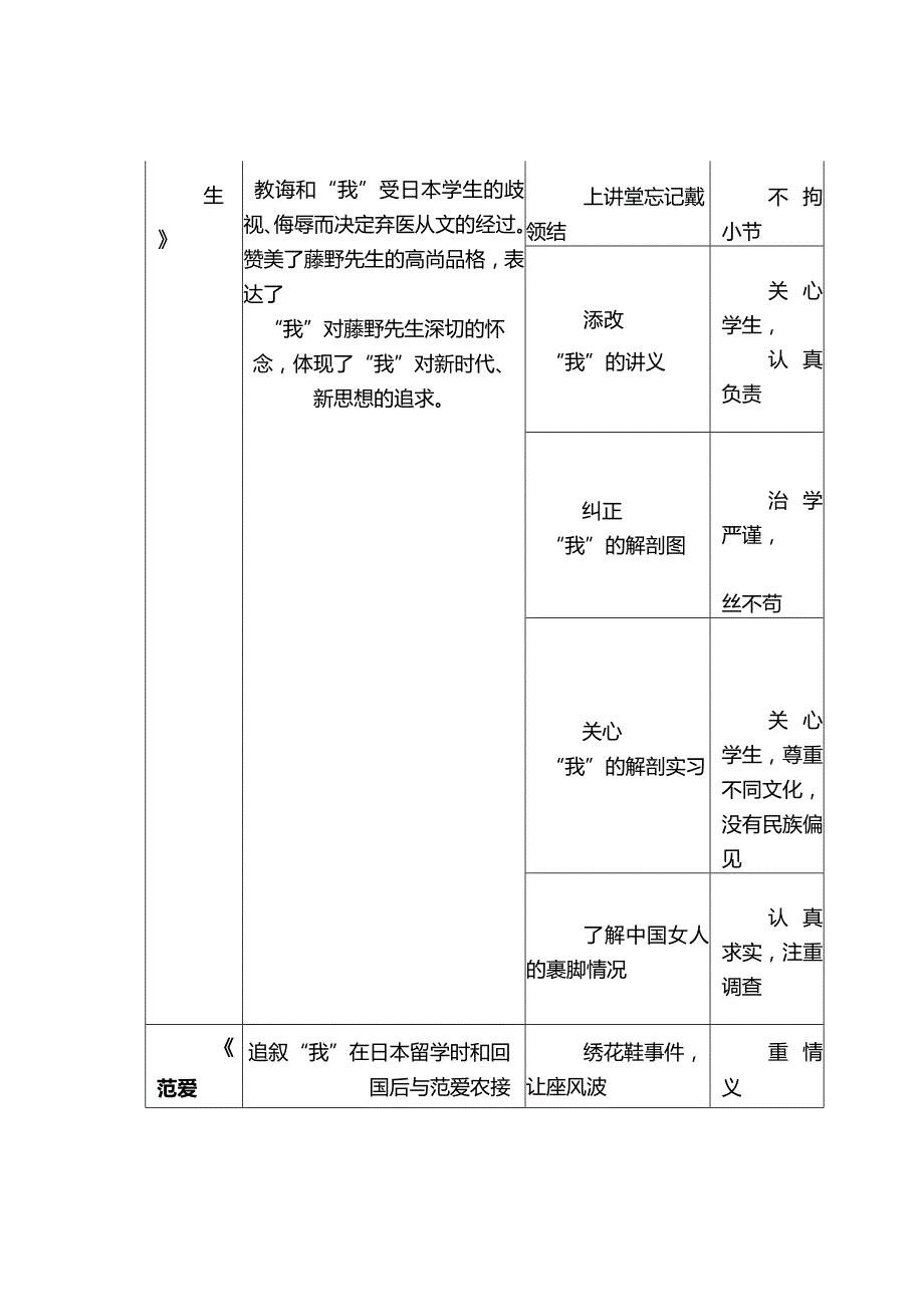 《朝花夕拾》内容概括与名著阅读题汇编.docx_第3页