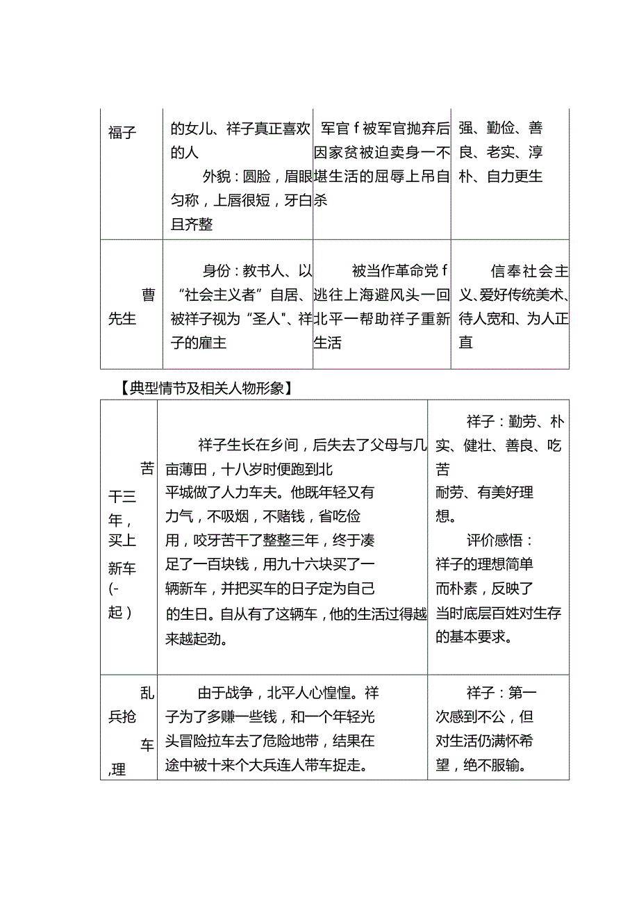 《骆驼祥子》内容概括与名著阅读题汇编.docx_第3页