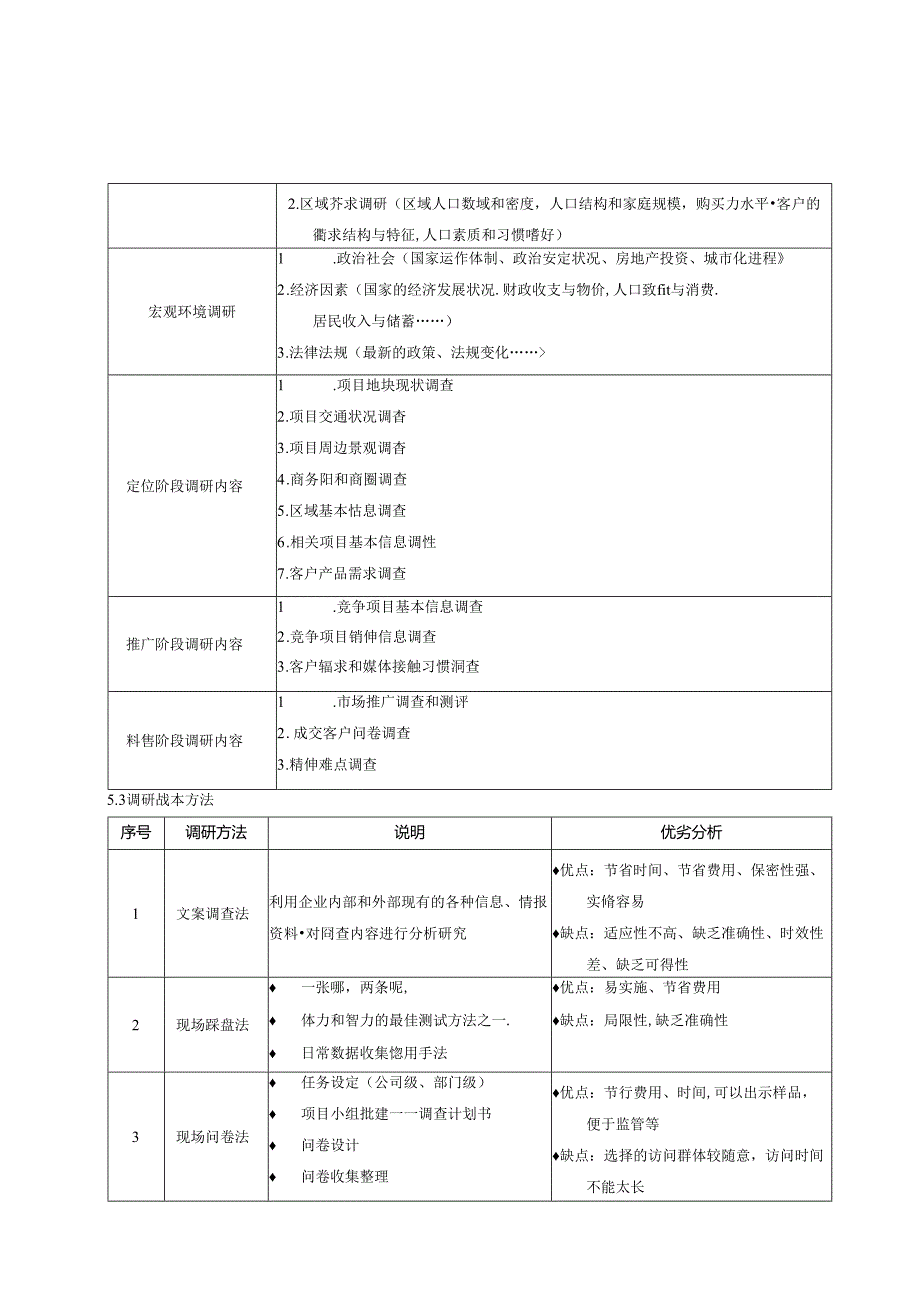 地产公司市场调研研究作业指引.docx_第2页
