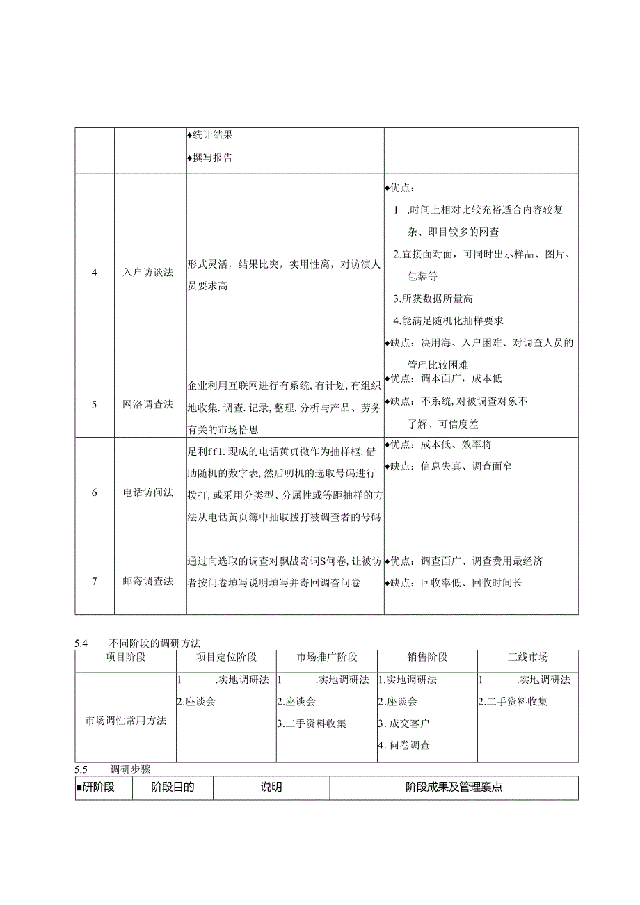 地产公司市场调研研究作业指引.docx_第3页
