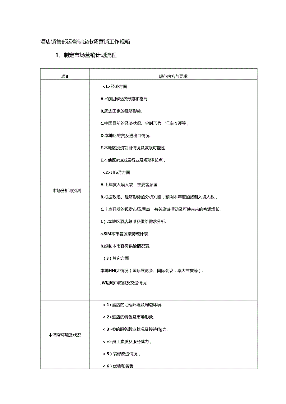 酒店销售部运营制定市场营销工作规范.docx_第1页