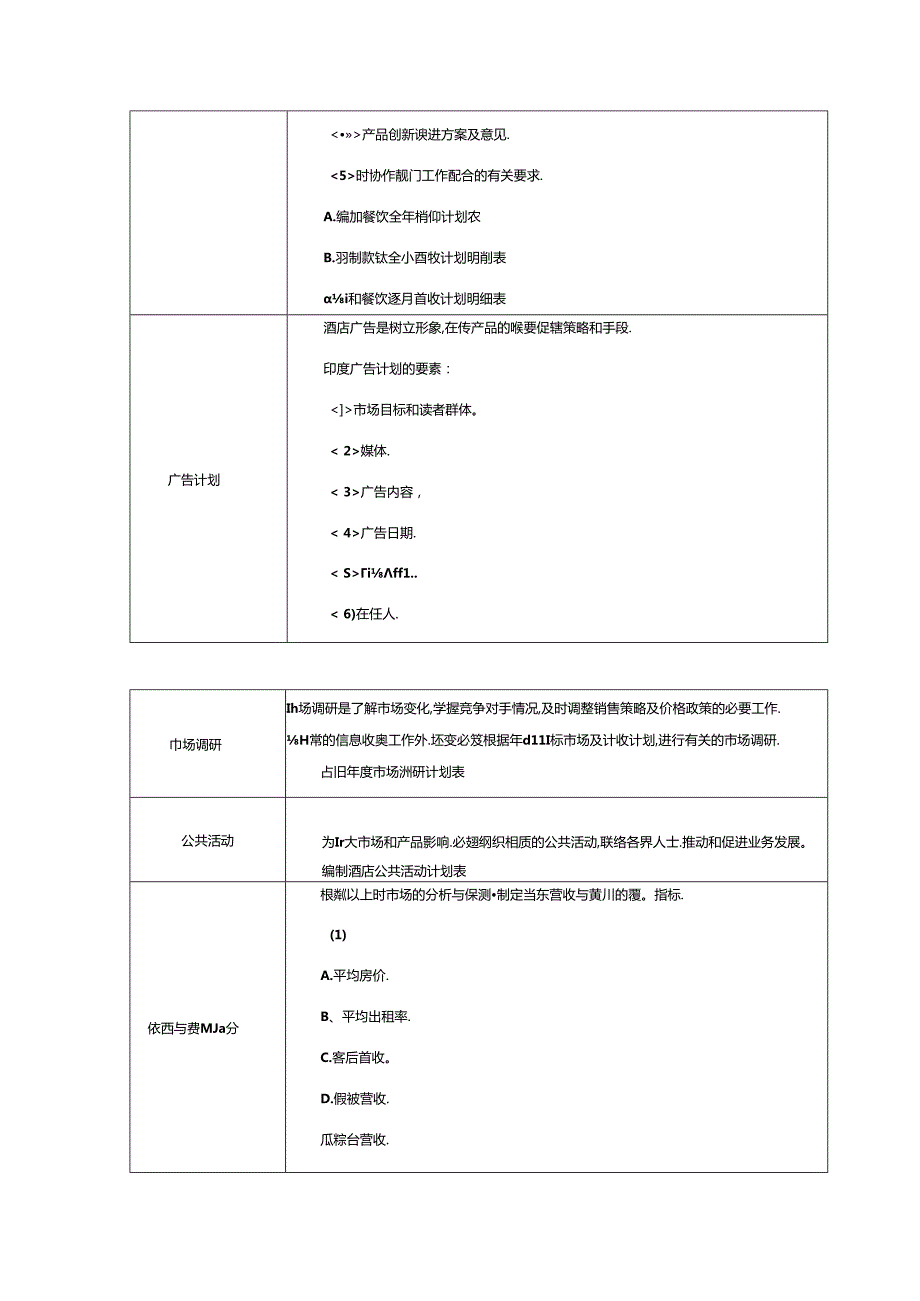酒店销售部运营制定市场营销工作规范.docx_第3页