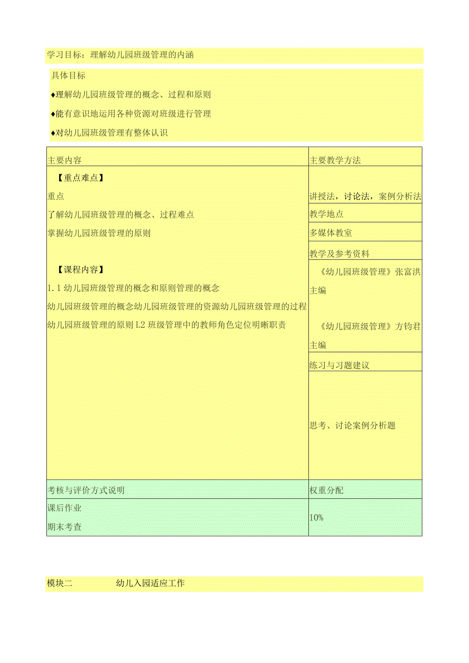 《幼儿园班级管理》课程标准.docx_第3页