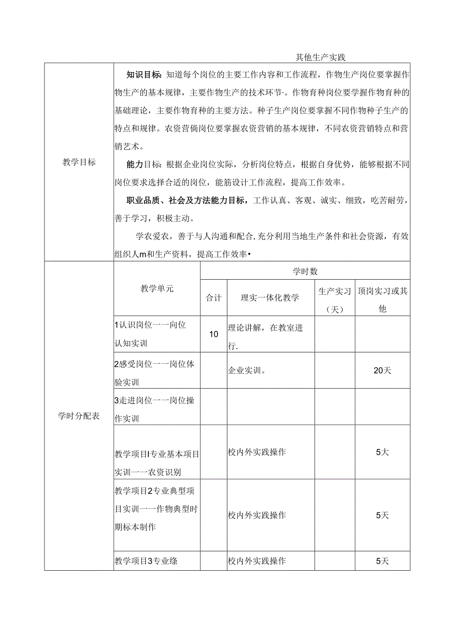 《作物专业岗位综合实训》课程标准.docx_第2页