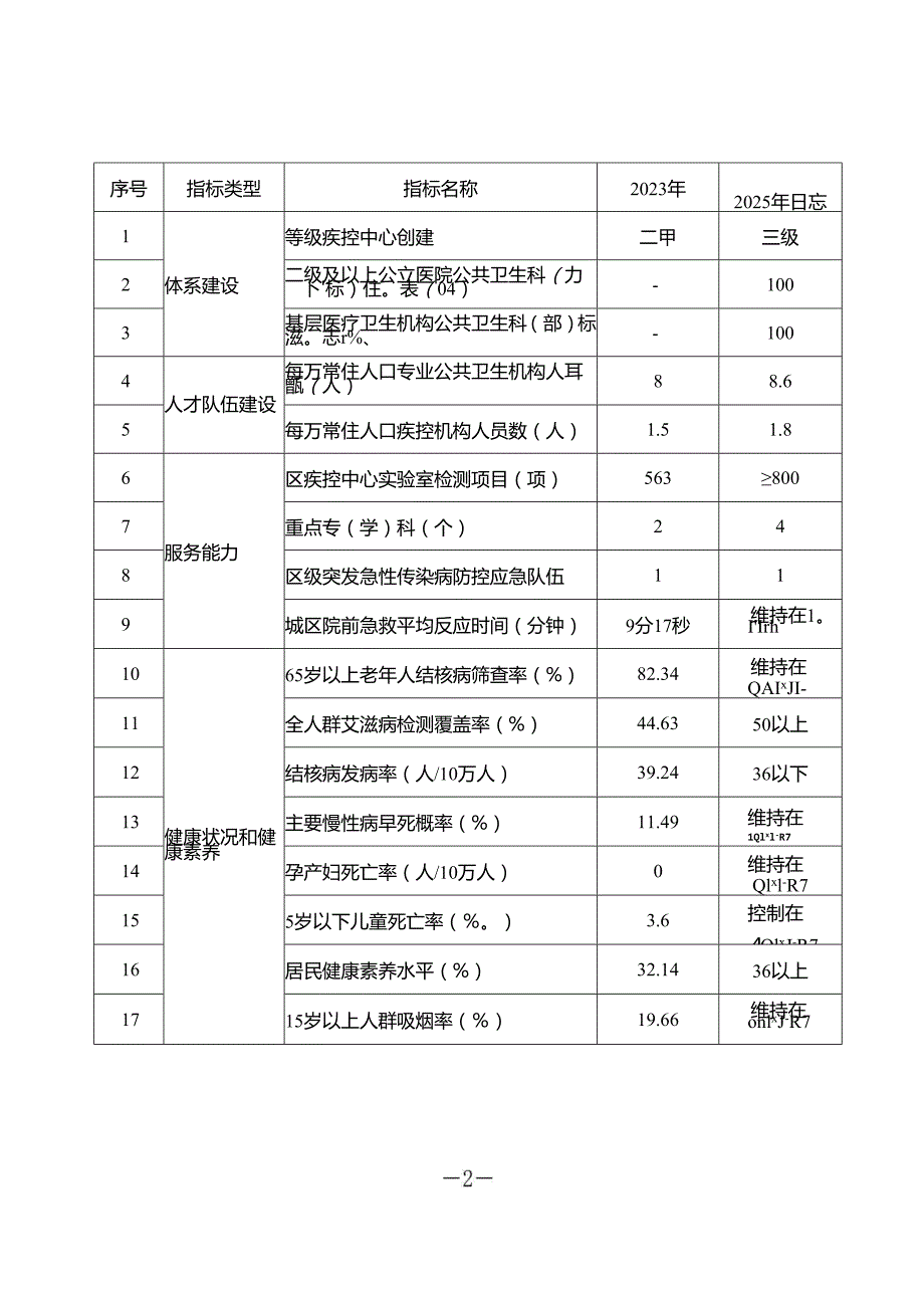 新时代公共卫生能力提升三年行动计划.docx_第2页