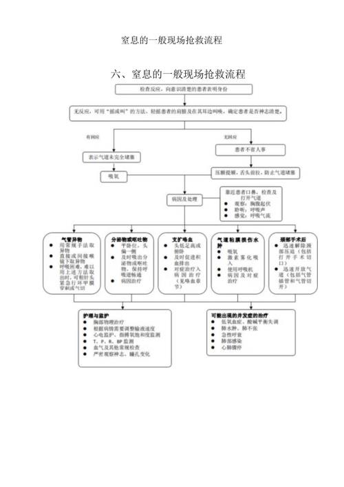 窒息的一般现场抢救流程.docx