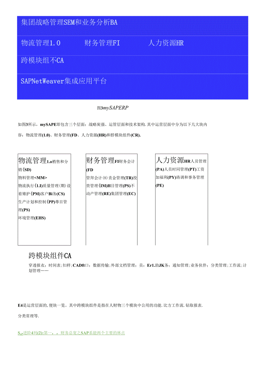 SAP产品构成总体介绍.docx_第2页