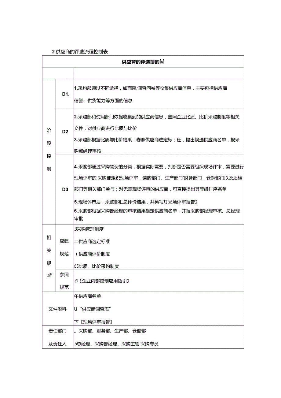 企业内部采购控制供应商的评选流程.docx_第2页